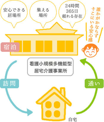 介護事業所ありがとう